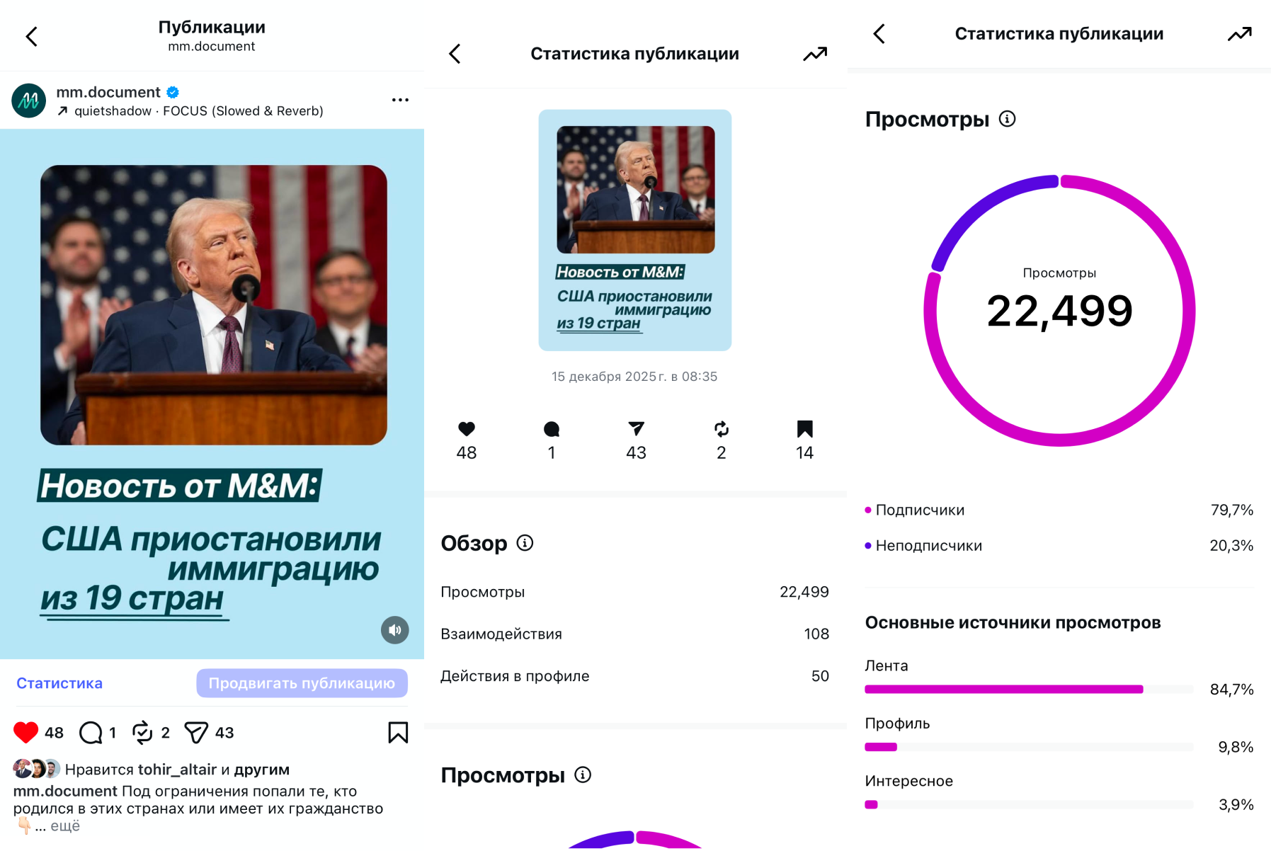 Пост «США приостановили иммиграцию из 19 стран»: 22 499 просмотров и 50 действий в профиле.