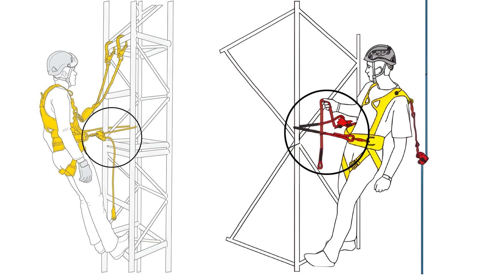 Пример системы позиционирования в сочетании со страховочной системой