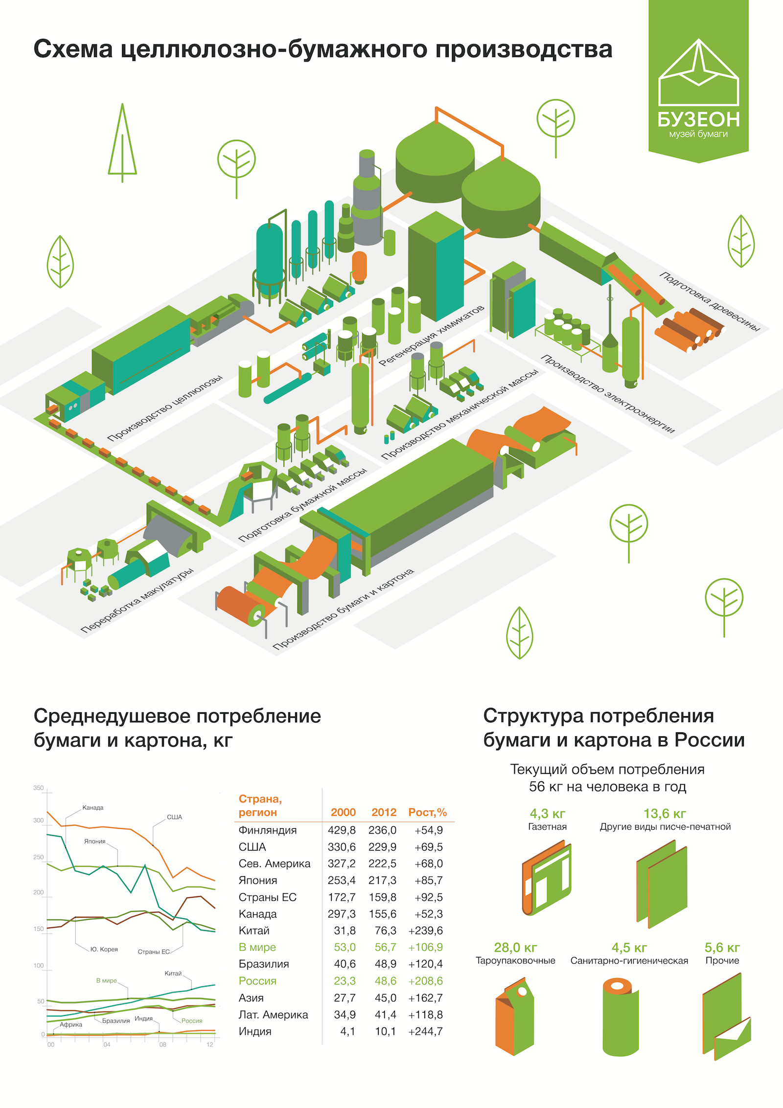 Схема целлюлозно бумажного производства