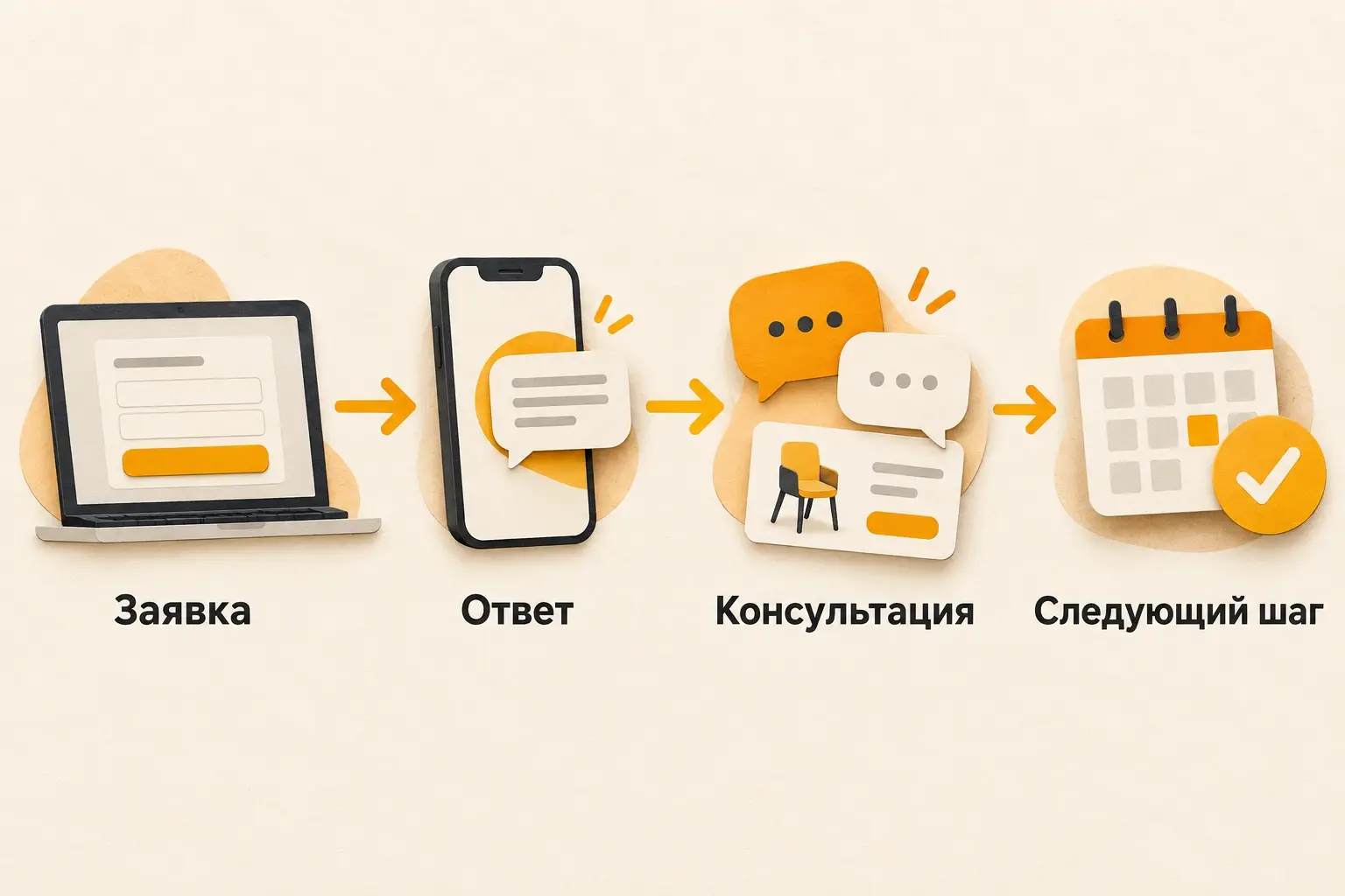 Этапы цифрового обращения: заявка, ответ, консультация и следующий шаг