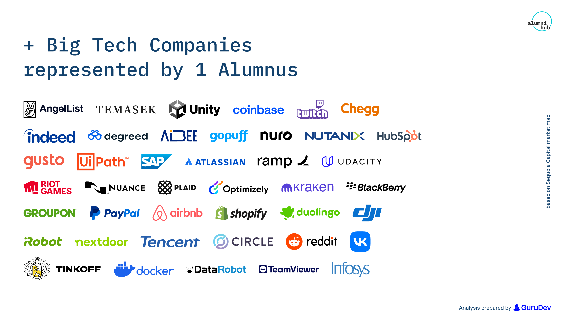 Logos of the Big Tech Companies represented by 1 Alumni in the Sequoia's map.