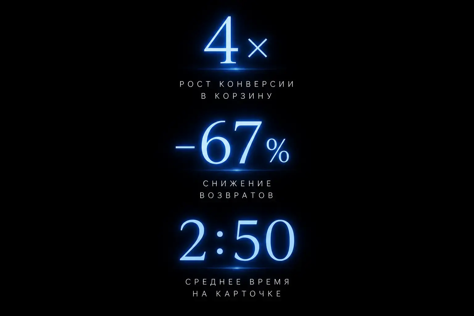 Результат КРИСТАЛЛ три цифры рост конверсии в 4 раза снижение возвратов на 67 процентов среднее время 2 минуты 50 секунд