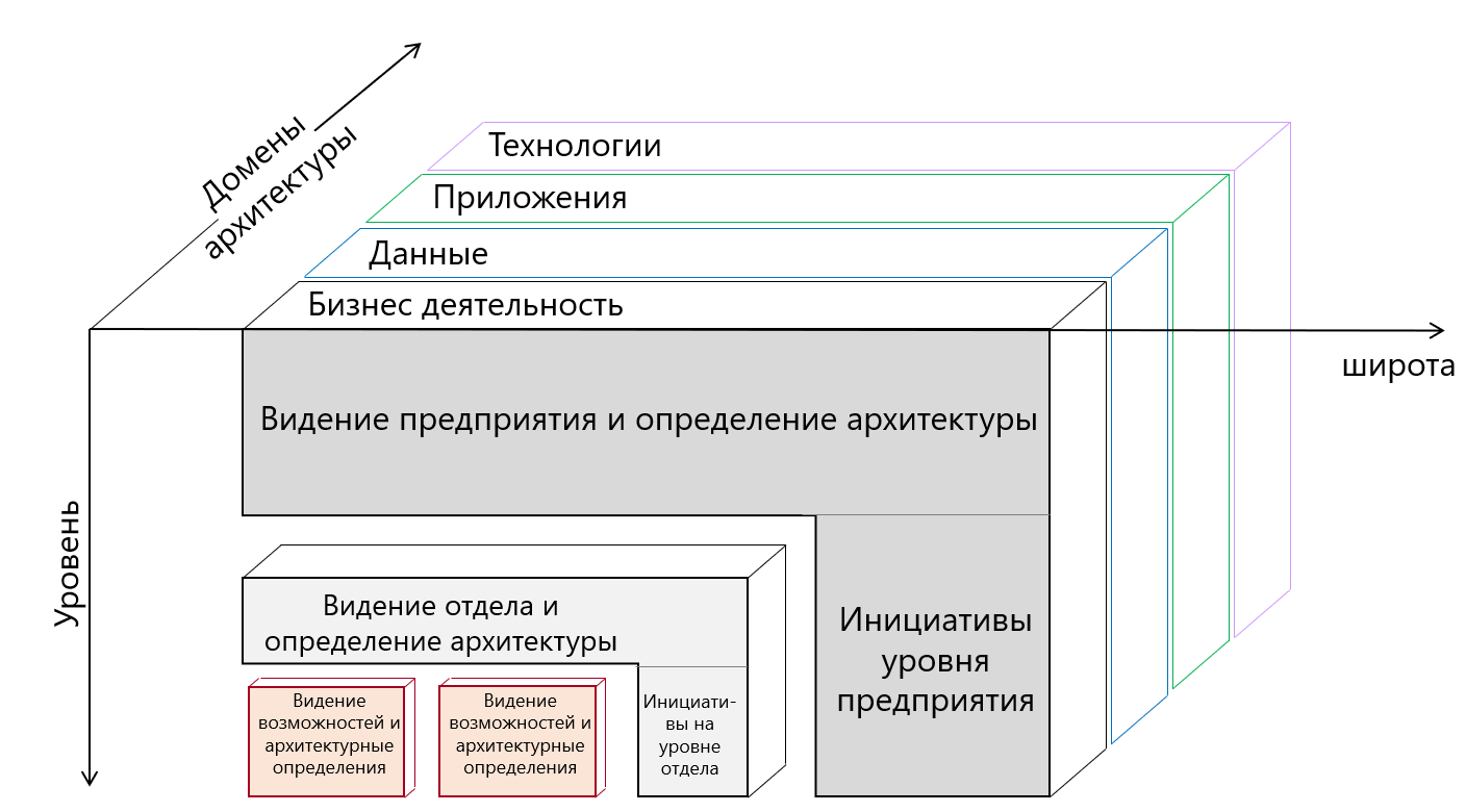 Архитектор, а зачем ты нужен?