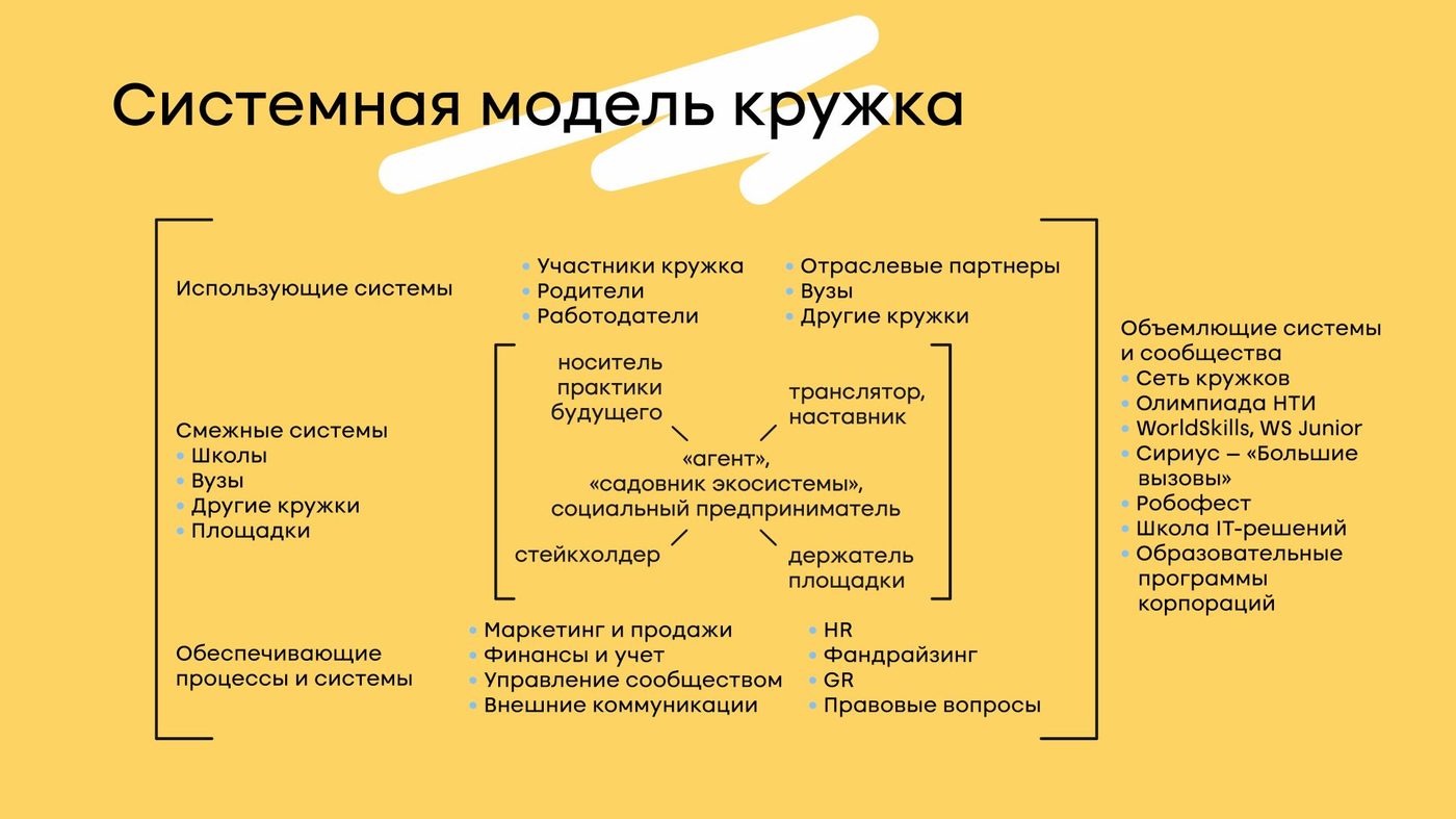 Вера стейкхолдера в ментальную картину будущего это