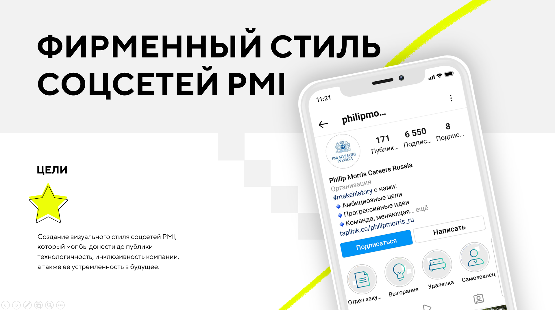 КЕЙС PMI | АГЕНТСТВО COMUNICA