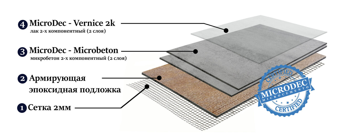 Microdec | Микроцемент | Микробетон | Санкт-Петербург | Москва