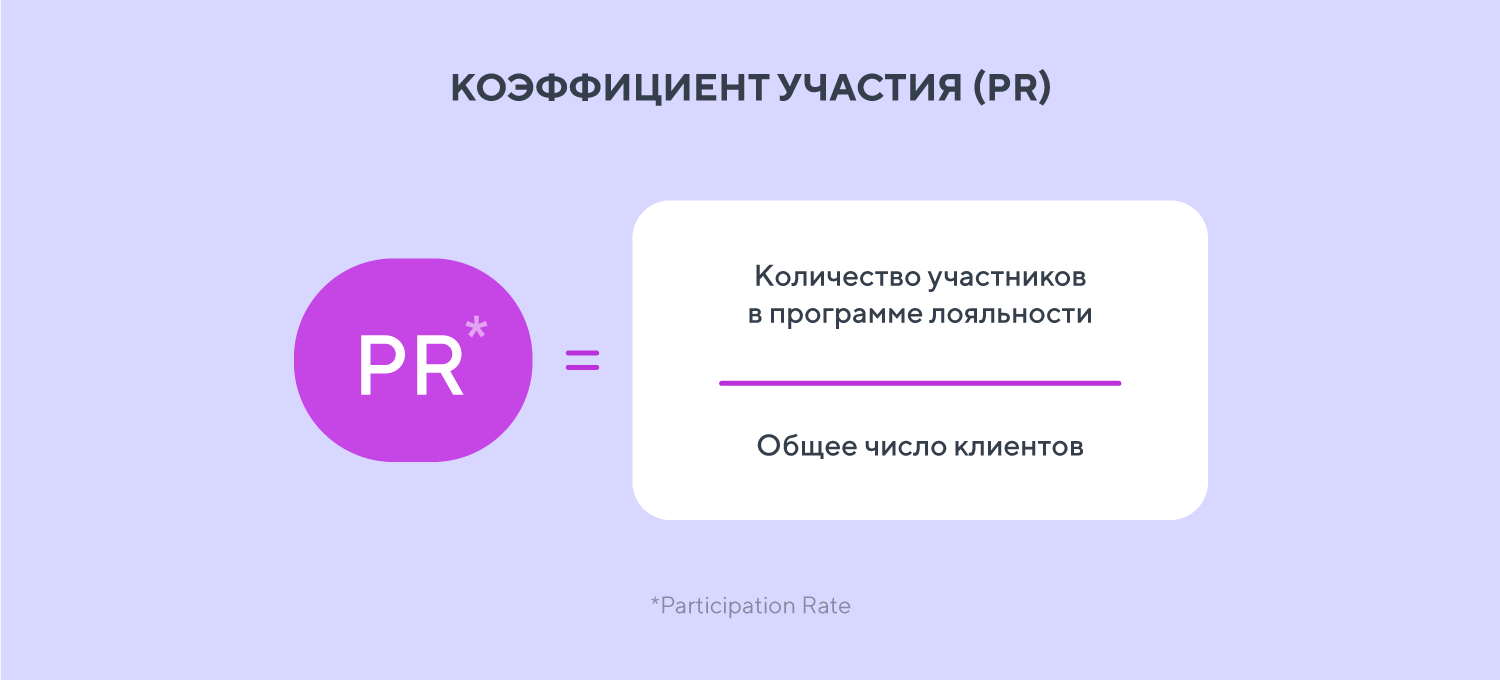 Как оценить эффективность программы лояльности — гид по аналитике