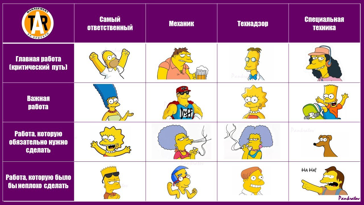 Матрица управления остановочным ремонтом