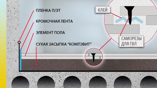 Суперпол Knauf хх20 мм - купить по цене ₽ в ДоброСтрой Астрахань