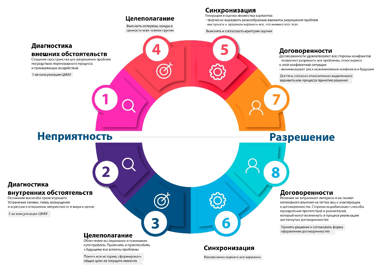 Группы синхронизации