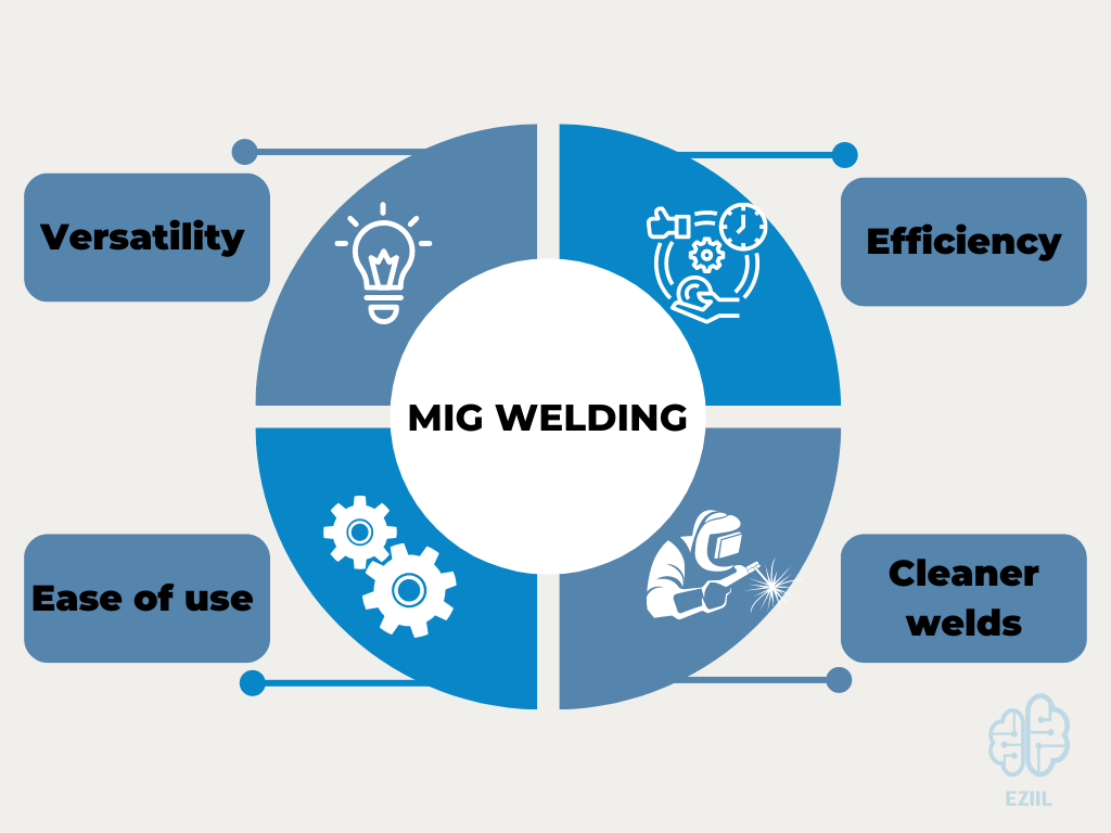 MIG Vs TIG Welding Main Differences Explained