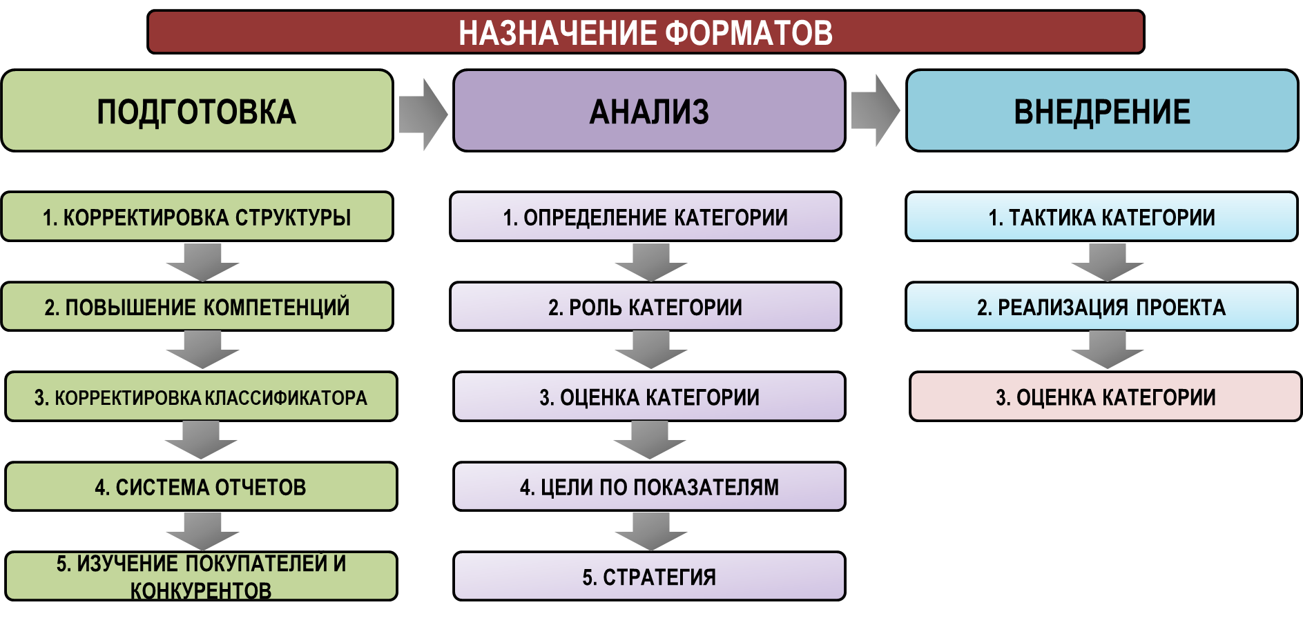 Вы точно человек?