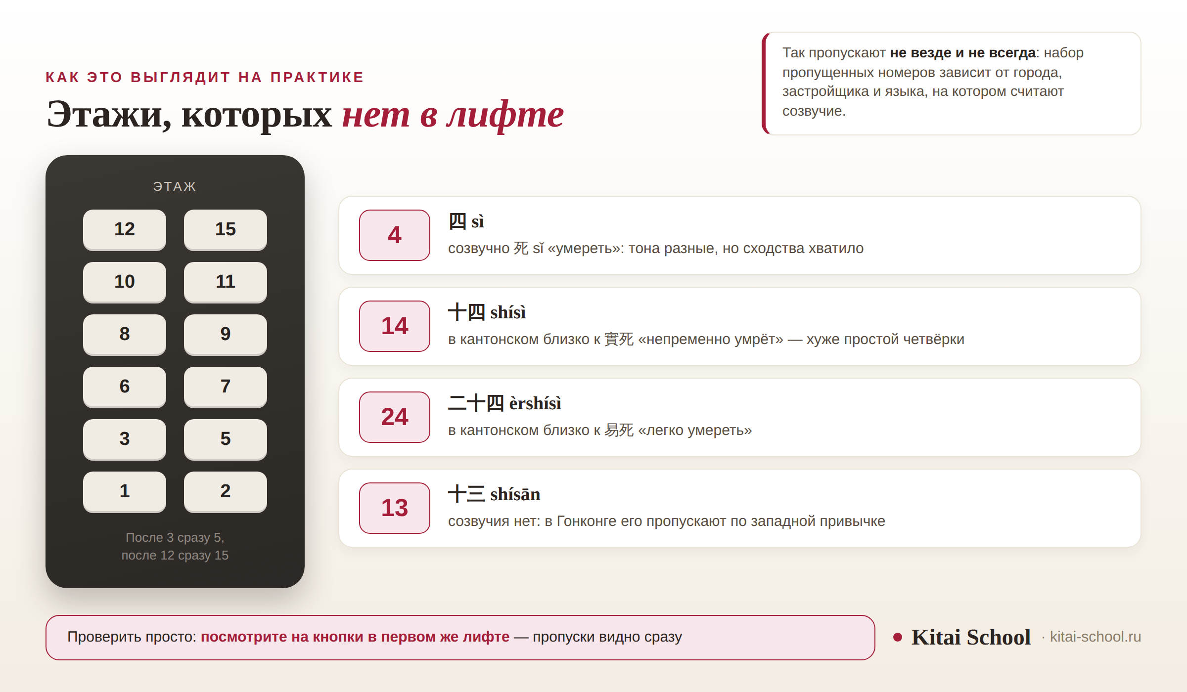 Панель лифта с пропущенными этажами 4, 13 и 14 и разбор созвучий: 四 и 死, кантонские 實死 и 易死