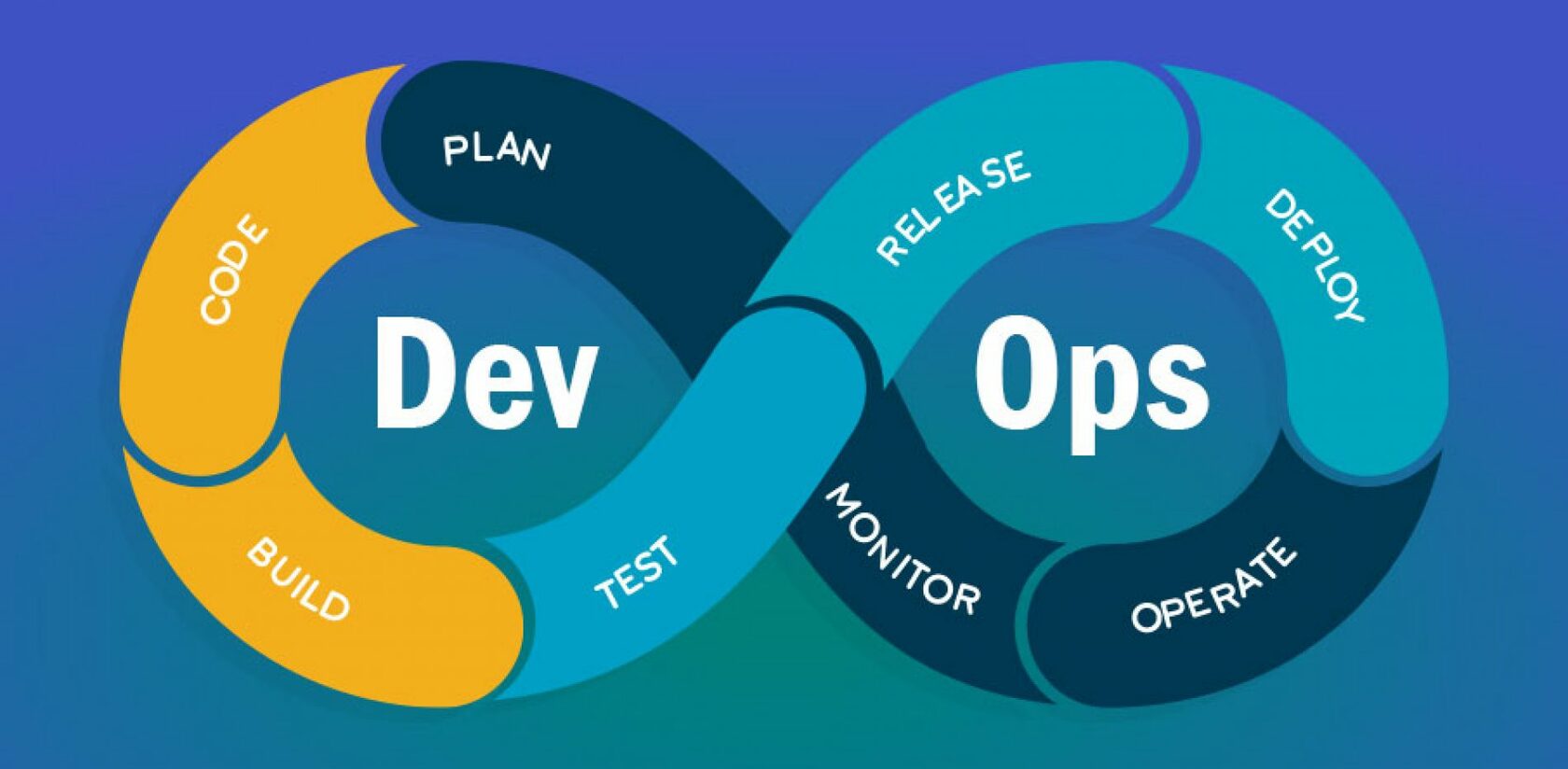 Devops что это. DEVOPS. DEVOPS картинки. DEVOPS конвейер. DEVOPS труба.