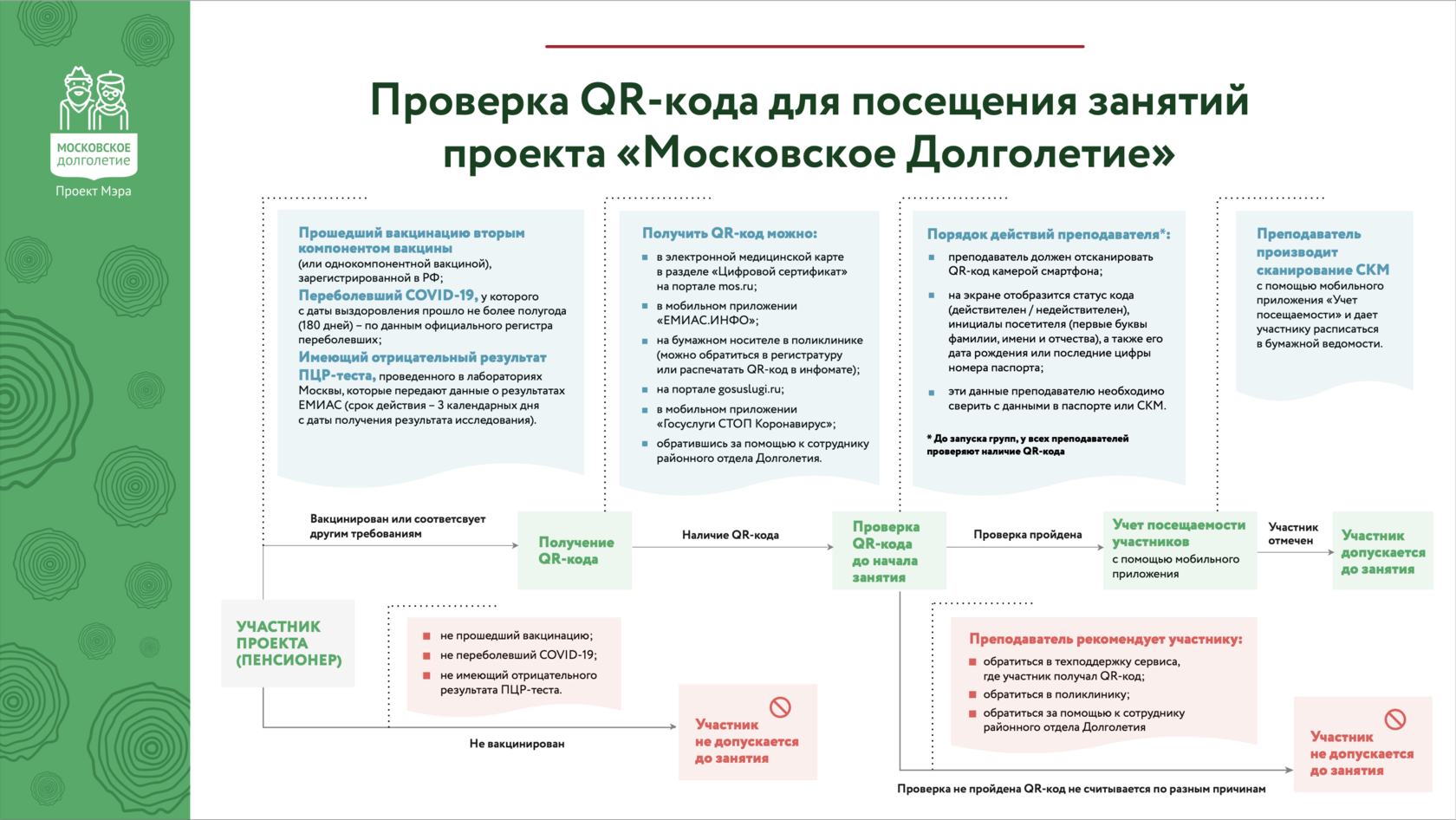 Приложение московского долголетия. Московское долголетие проект мэра. Московское долголетие направления. Московское долголетие буклет. Программа Московское долголетие.