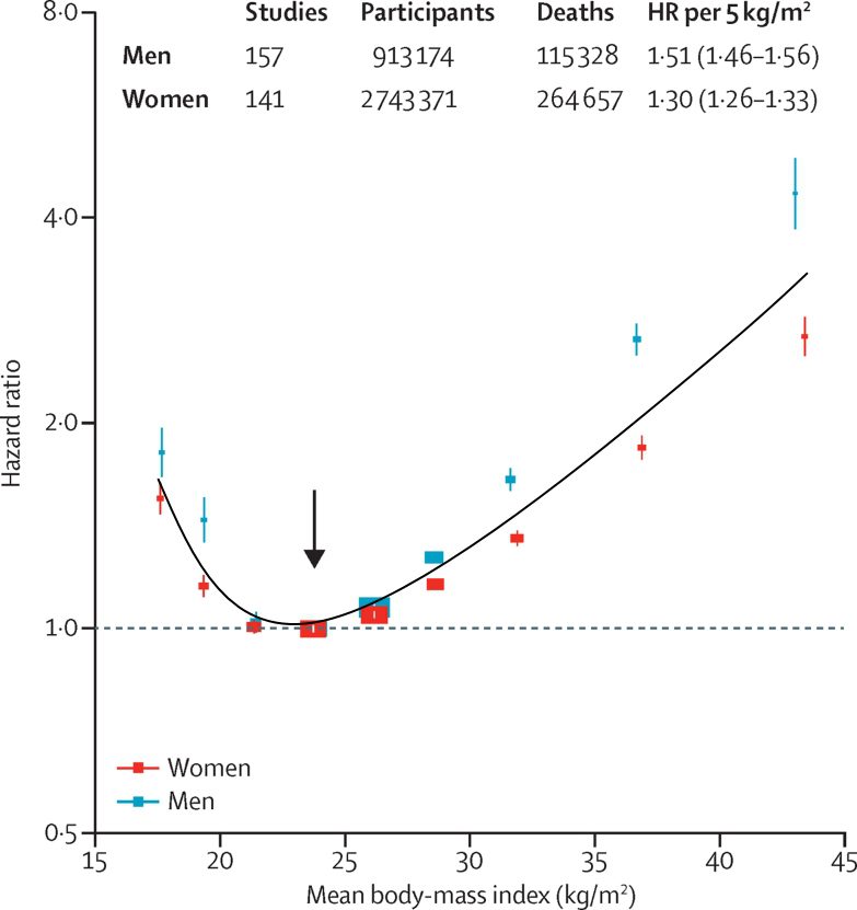 mortality-bmi.jpg