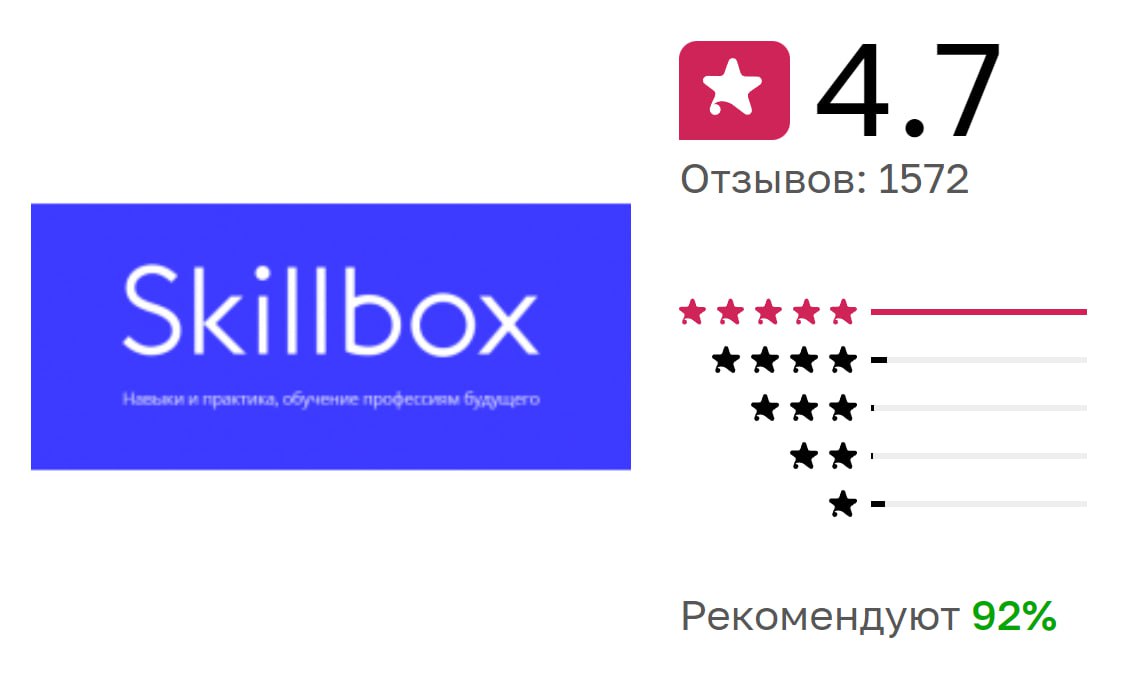 Отзывы о курсах Skillbox и рейтинг школы на сайте Otzovik.com