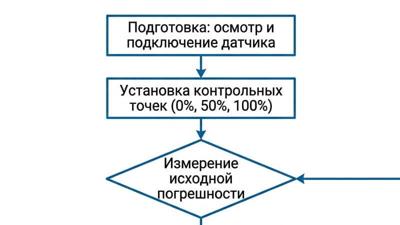 Как откалибровать датчик давления
