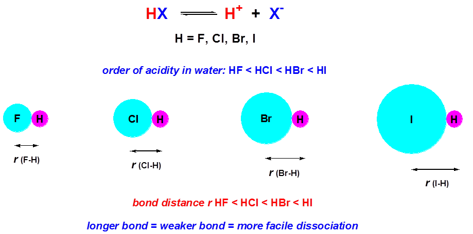 Is hbr ionic