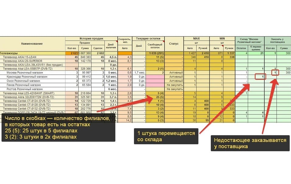 перемещение товаров 1с