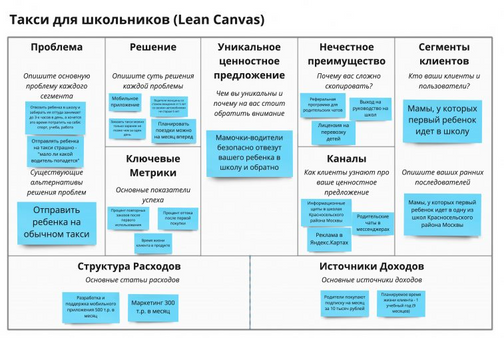 Карта стейкхолдеров онлайн