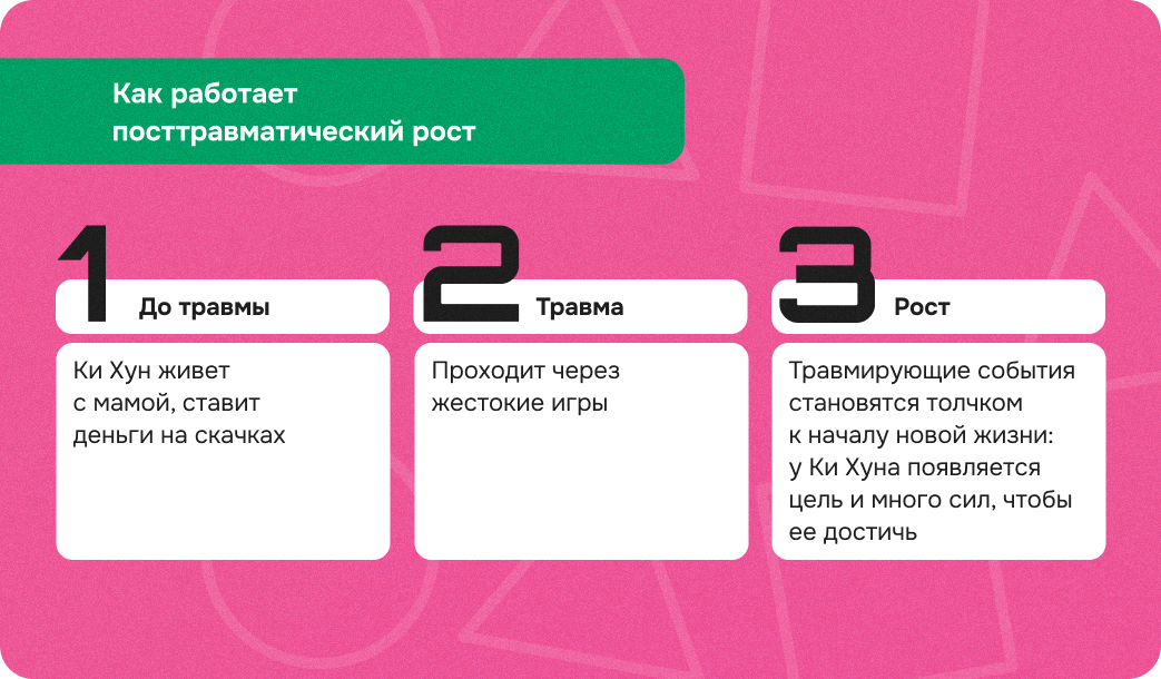 птср, рост птср, игра в кальмара ки хун