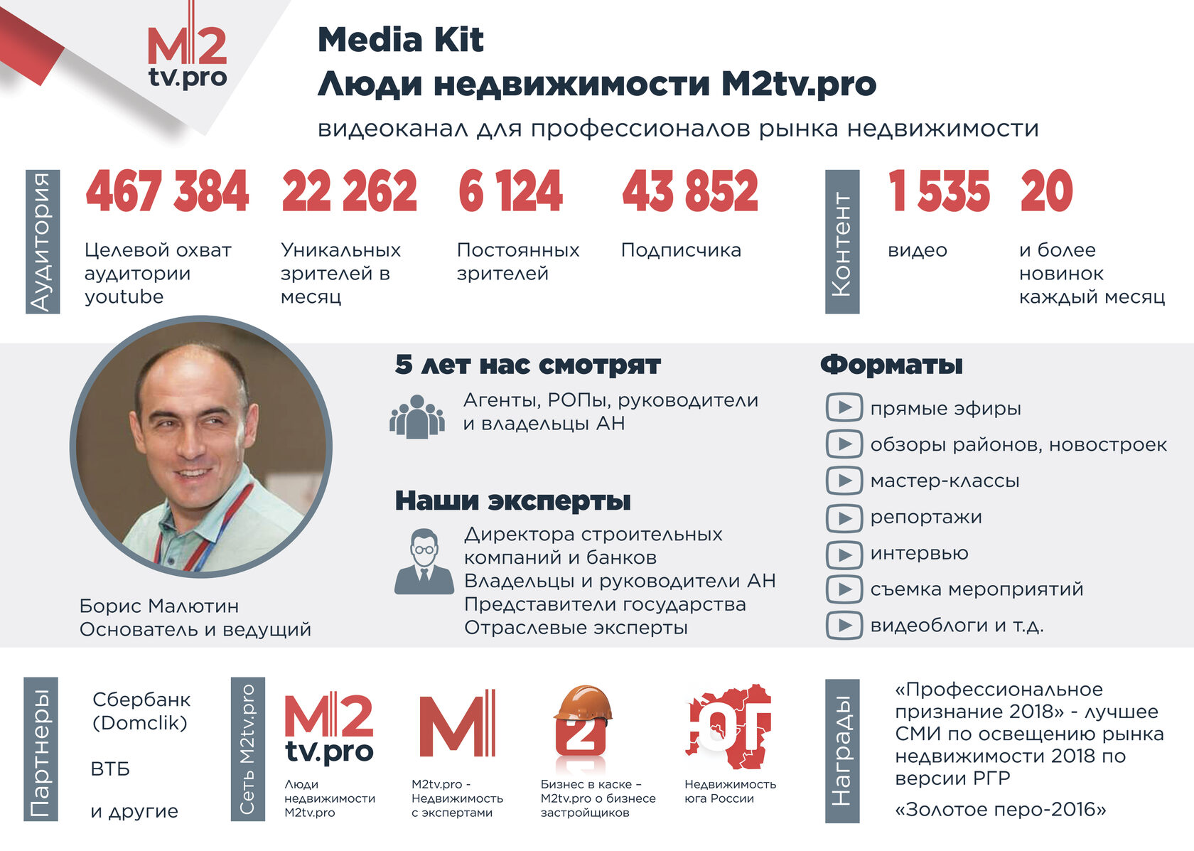 Медиа-кит M2tv.pro