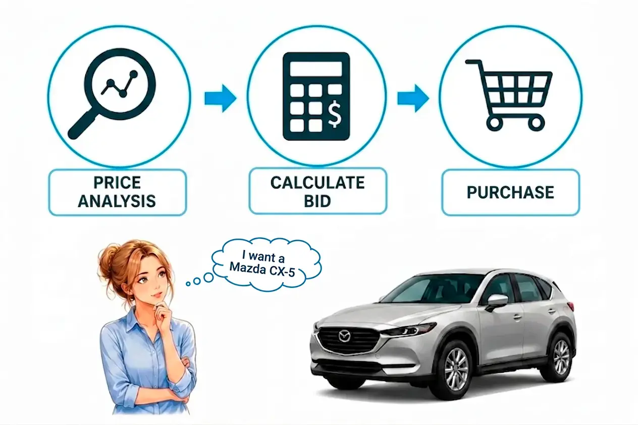 I want a Mazda CX-5