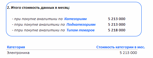 Сервис аналитики Ozon Data - стоимость