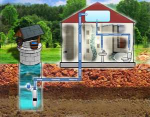 Как сделать водоснабжение в частном доме