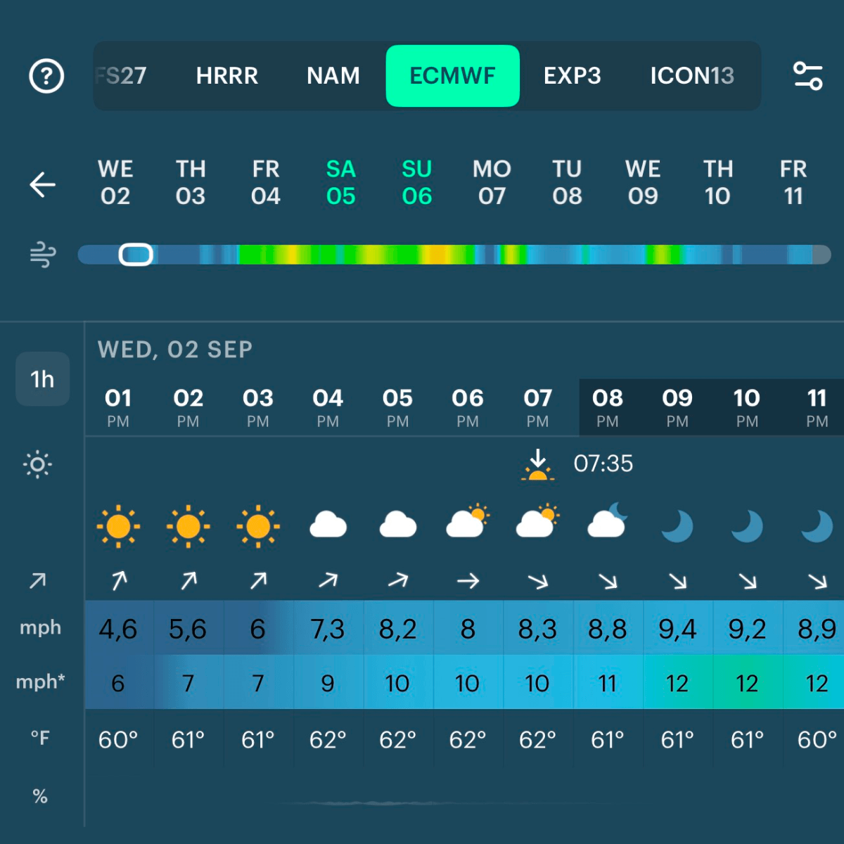 ECMWF selected in the model list on a spot screen