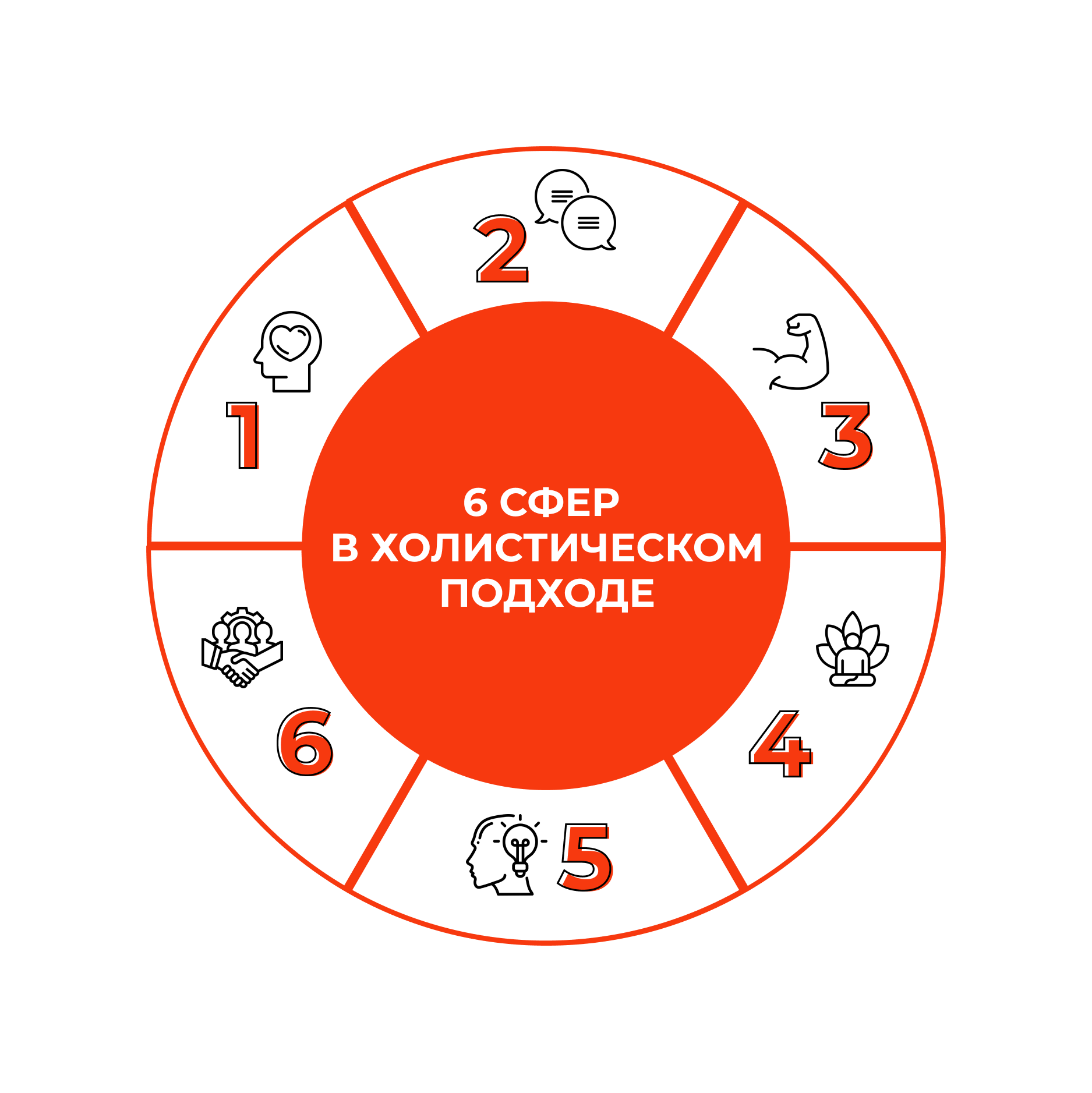 Коуч правильного питания, целостного здоровья и благополучия
