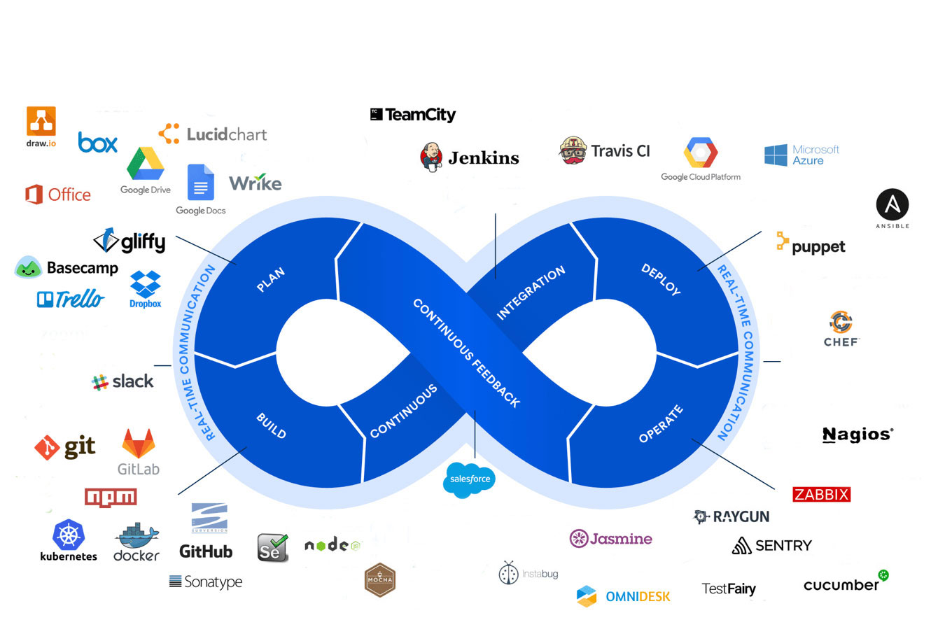 Использование DevOps при автоматизации отчетности. Neoflex Reporting