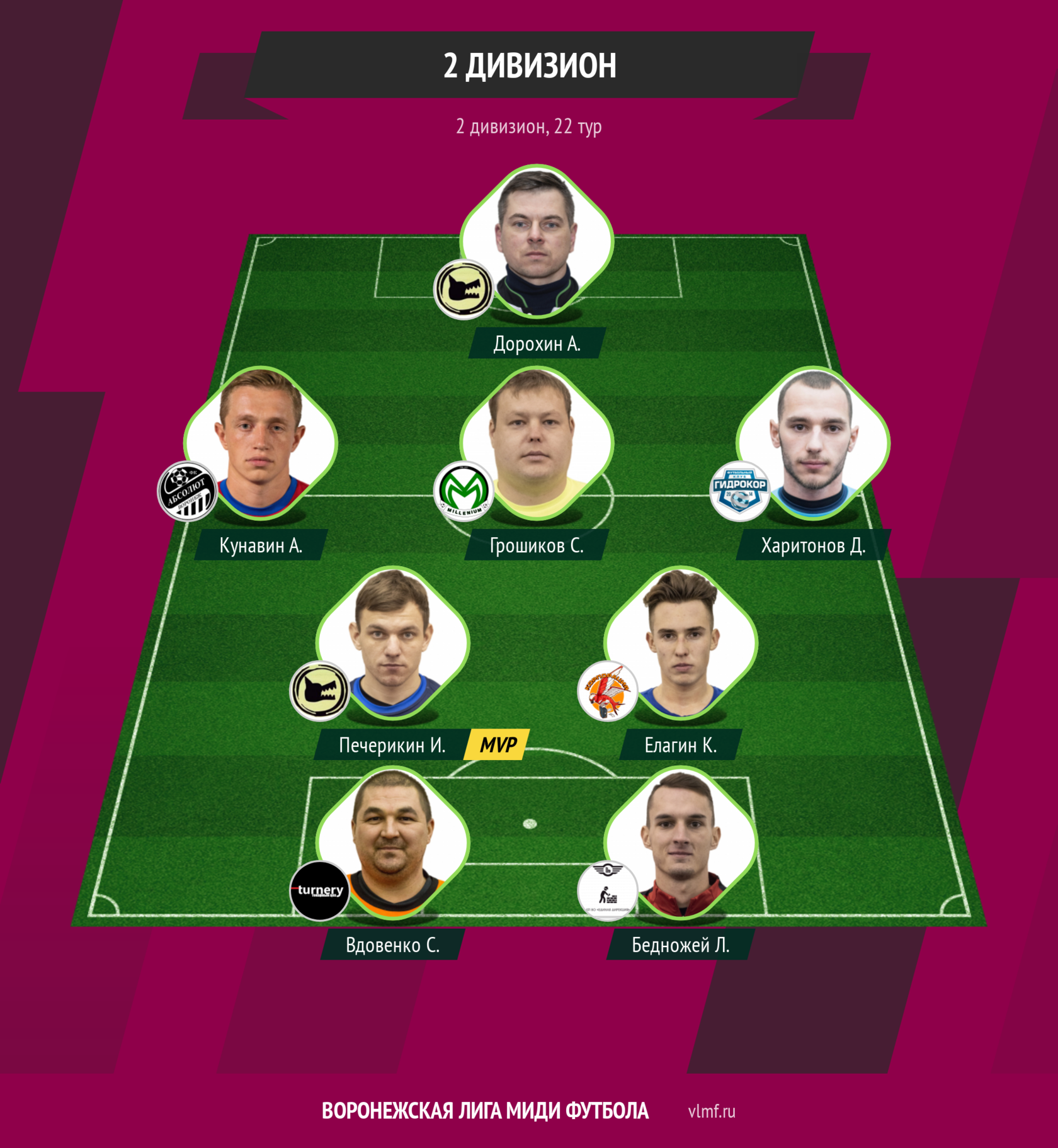 символическая сборная 2021 по футболу. сборная тура картинки. сборная тура футбол. символическая сборная упл инстат. символическая сборная мира 2021.