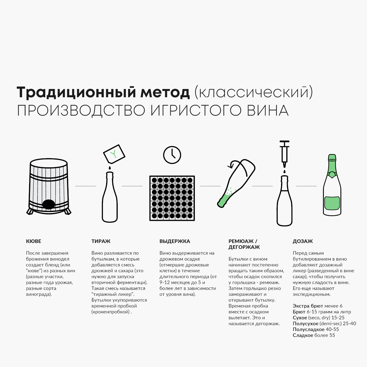 Что значит выдержанное вино