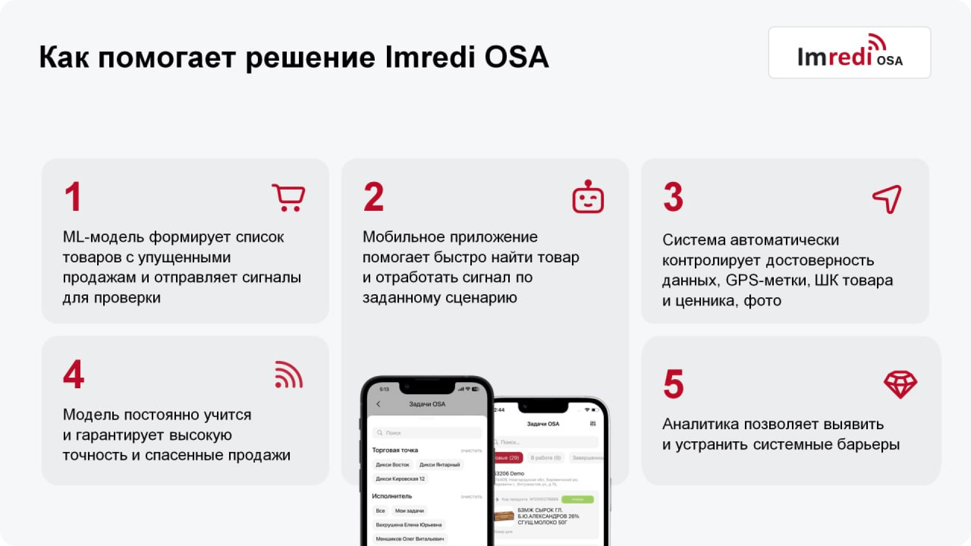 Как обеспечить рост товарооборота от 1% за счет управления сигналами OSA