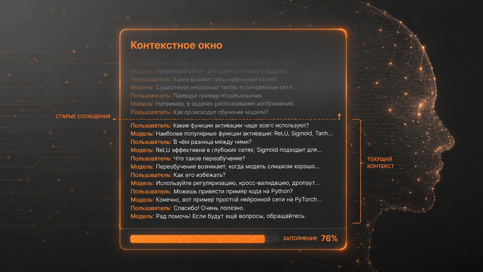 Схема приоритизации токенов: новые сообщения вытесняют старые из контекстного окна, минималистичная инфографика