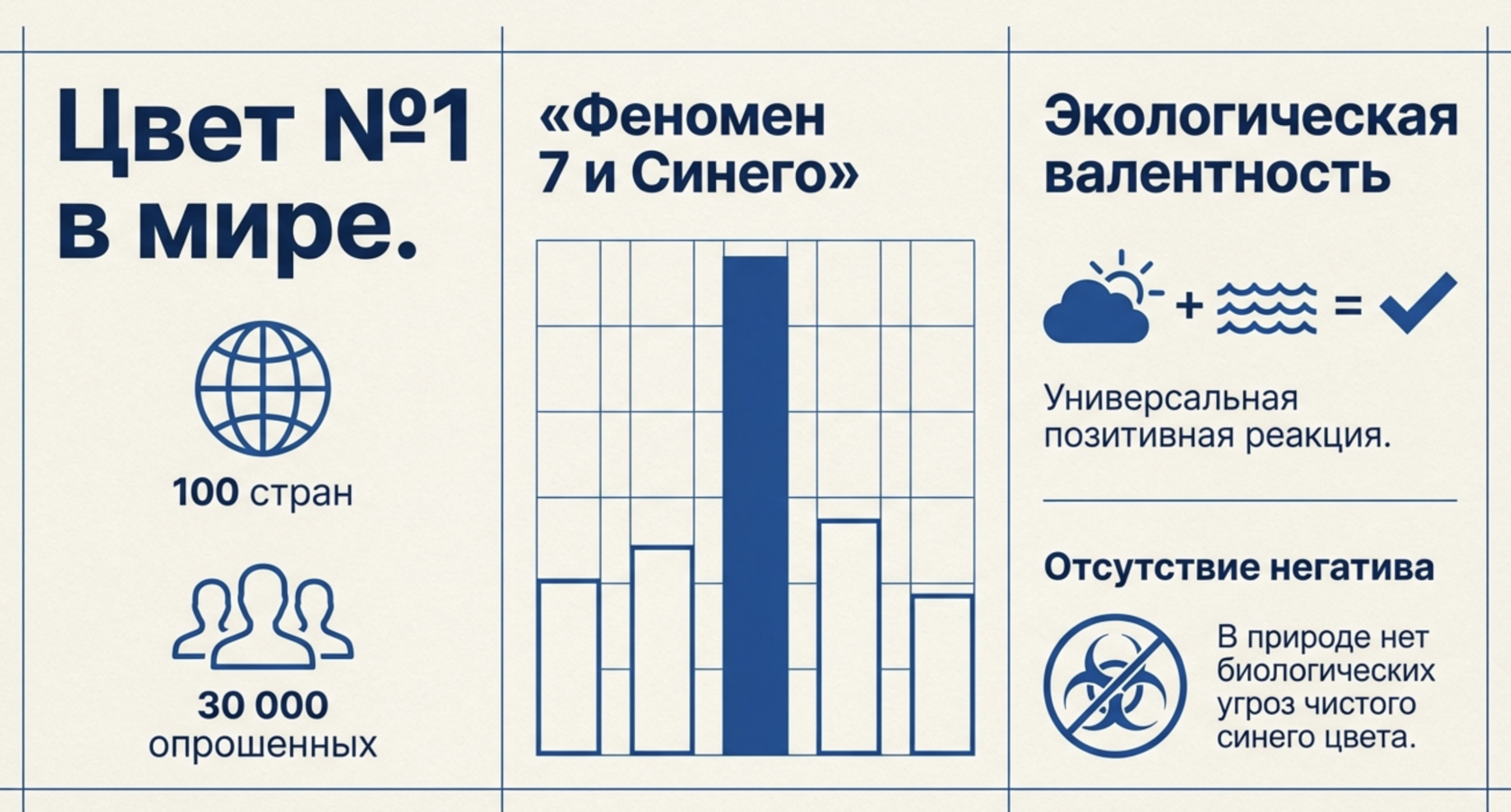 Психология восприятия: Почему мы так любим синий?