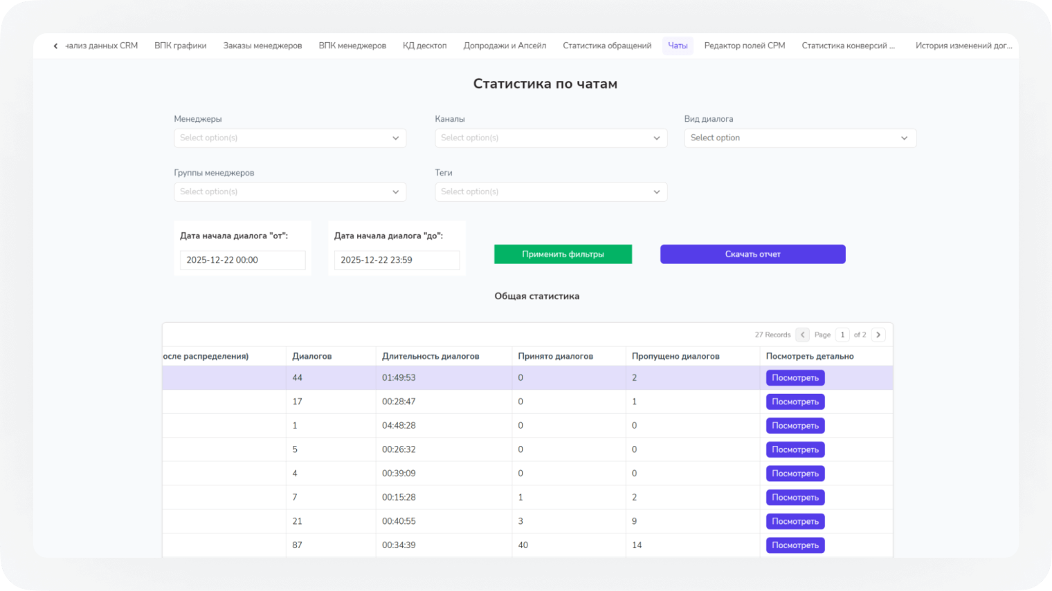 Пример статистики чатов на основе данных RetailCRM