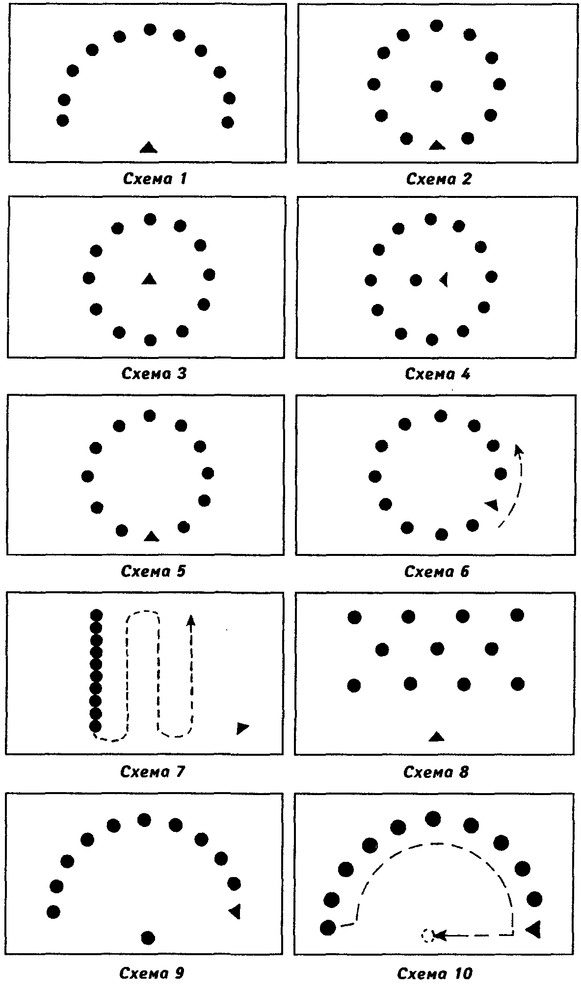 Рисунки хоровода хореография