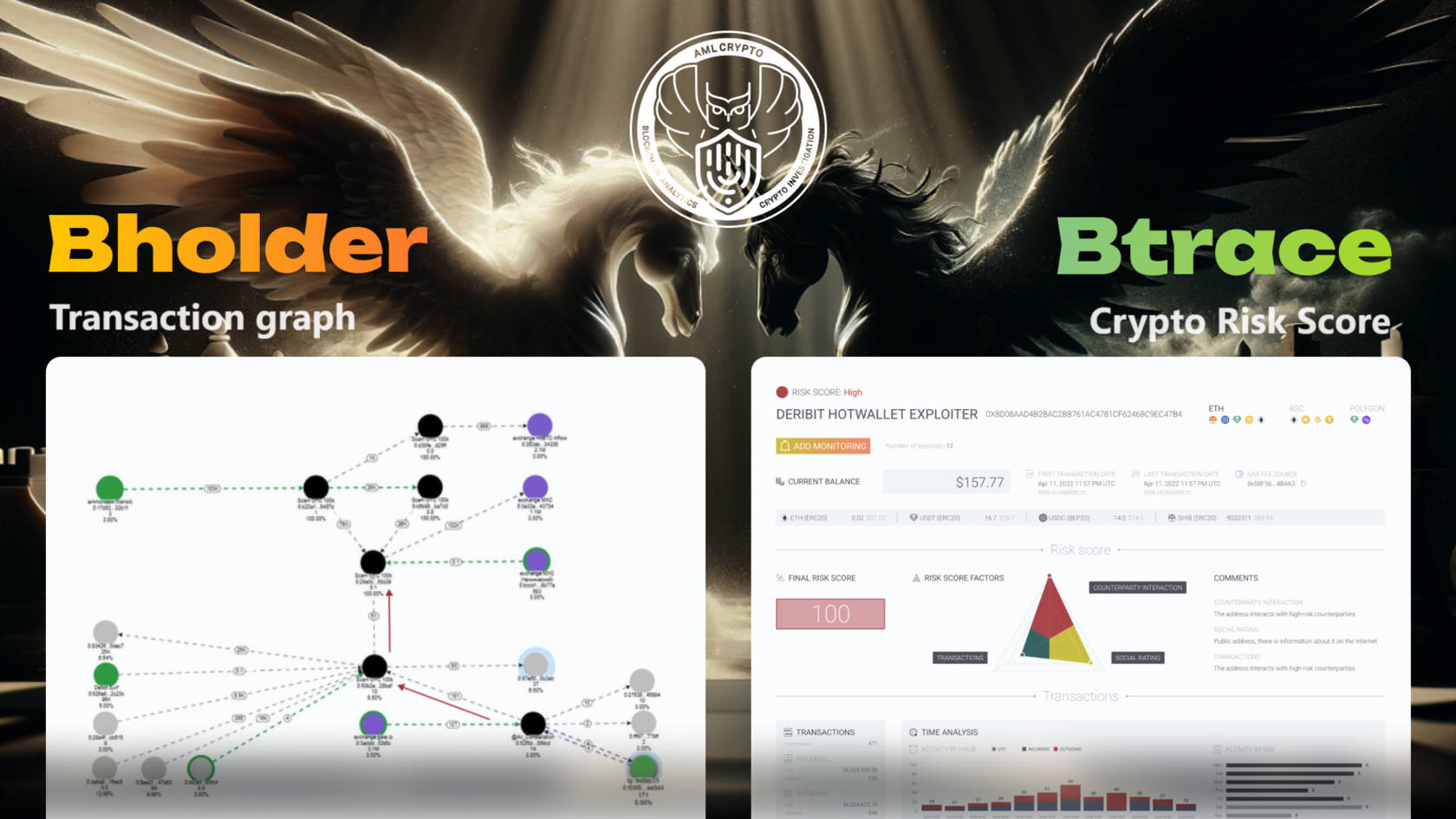 The exchange blocked me: what did I do and what should I do?