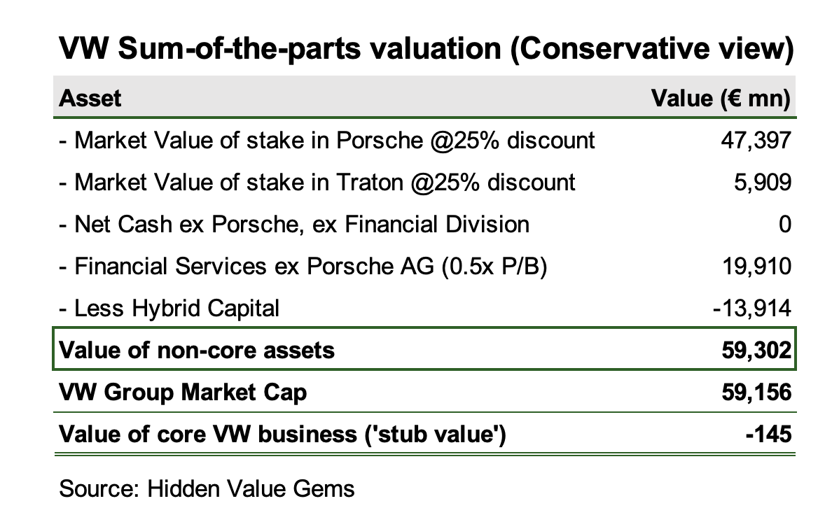 Fresh thoughts on VW; New position; Exor; LVMH