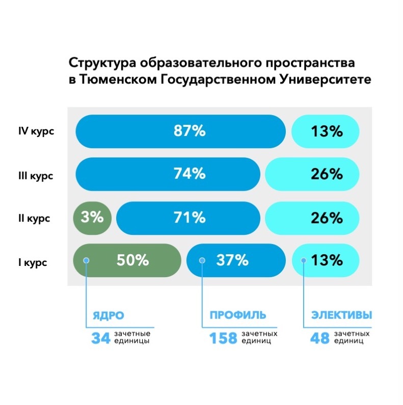 Индивидуальный план в университете