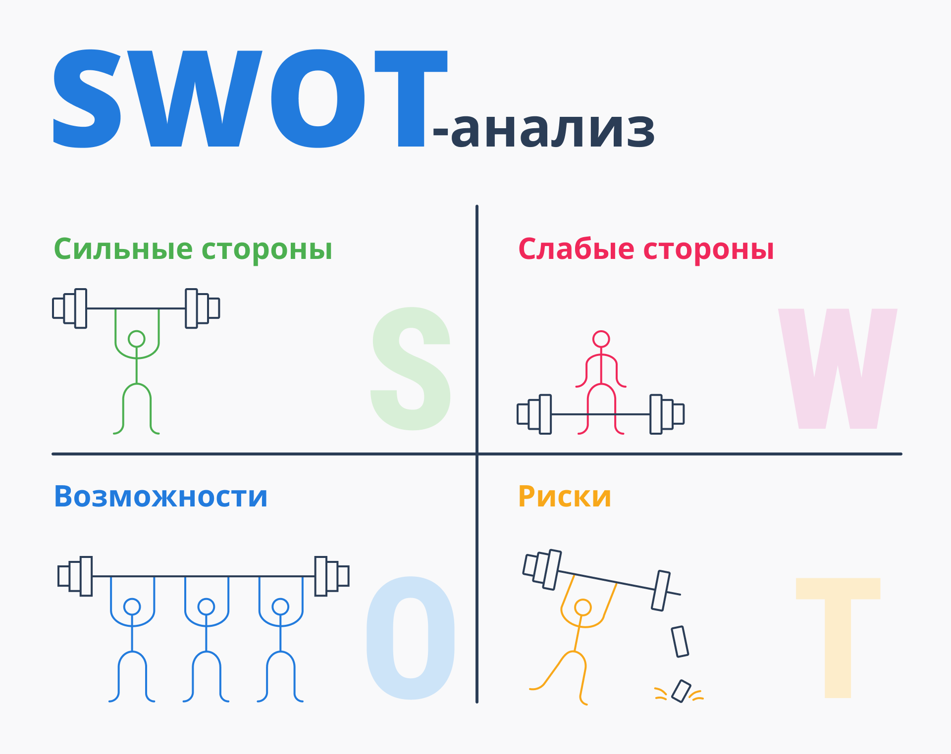 SWOT-анализ помогает разработать маркетинговую стратегию отеля