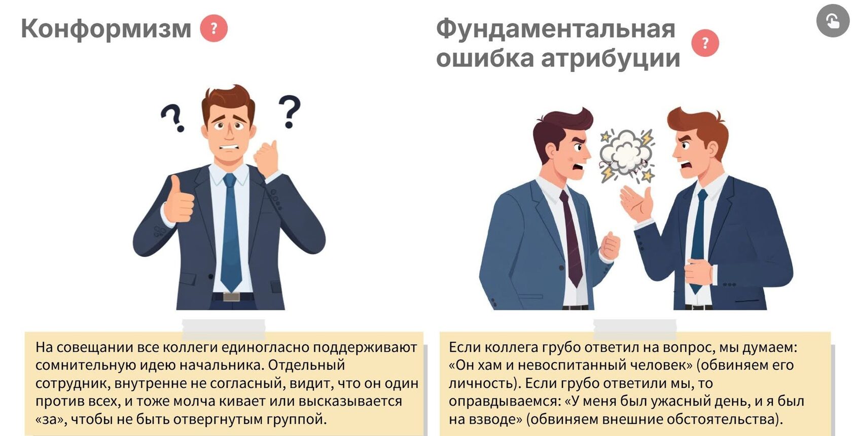 Этапы карьеры