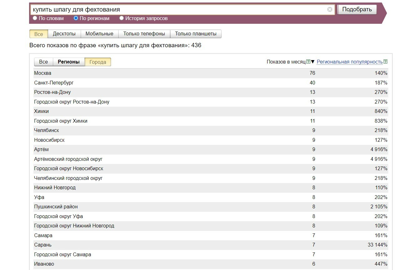 Определение спроса на продукт в Яндекс Вордстат