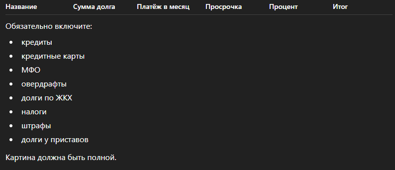 Полный аудит всех долгов таблица