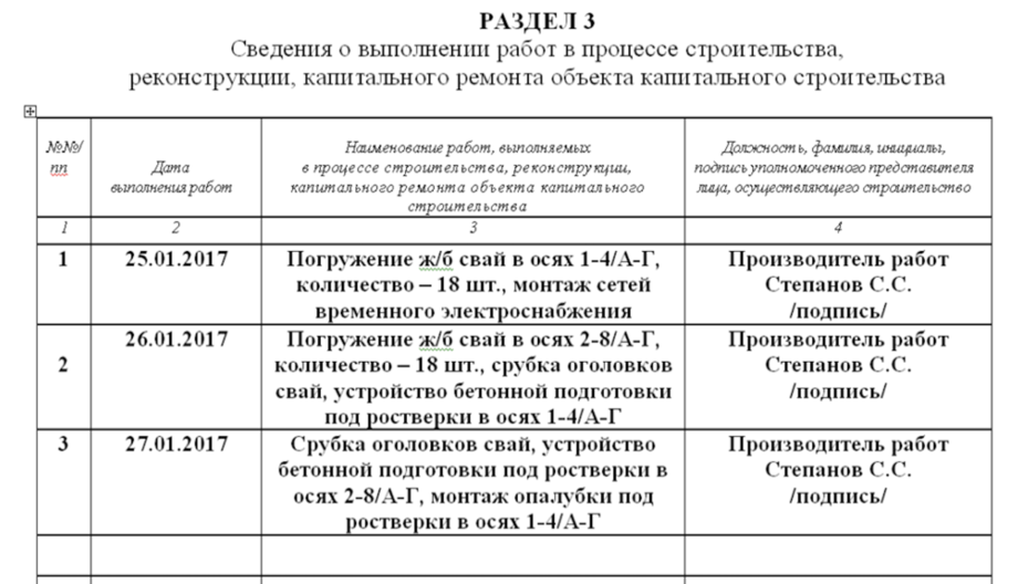 Журнал строительно монтажных работ. Образец заполнения раздела 5 общего журнала работ. Заполнение 4 раздела общего журнала. Как заполнять раздел 5 общего журнала работ. Пример заполнения раздела 6 общего журнала работ.