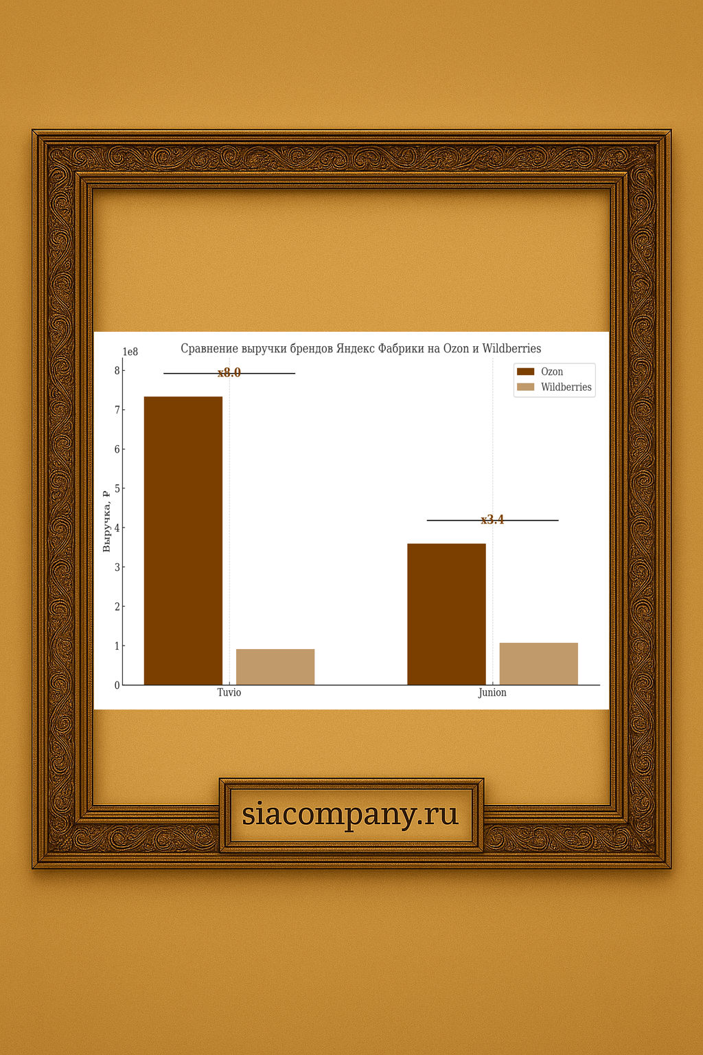 Изображение выглядит как снимок экрана, текст, Прямоугольник, дизайн

Автоматически созданное описание