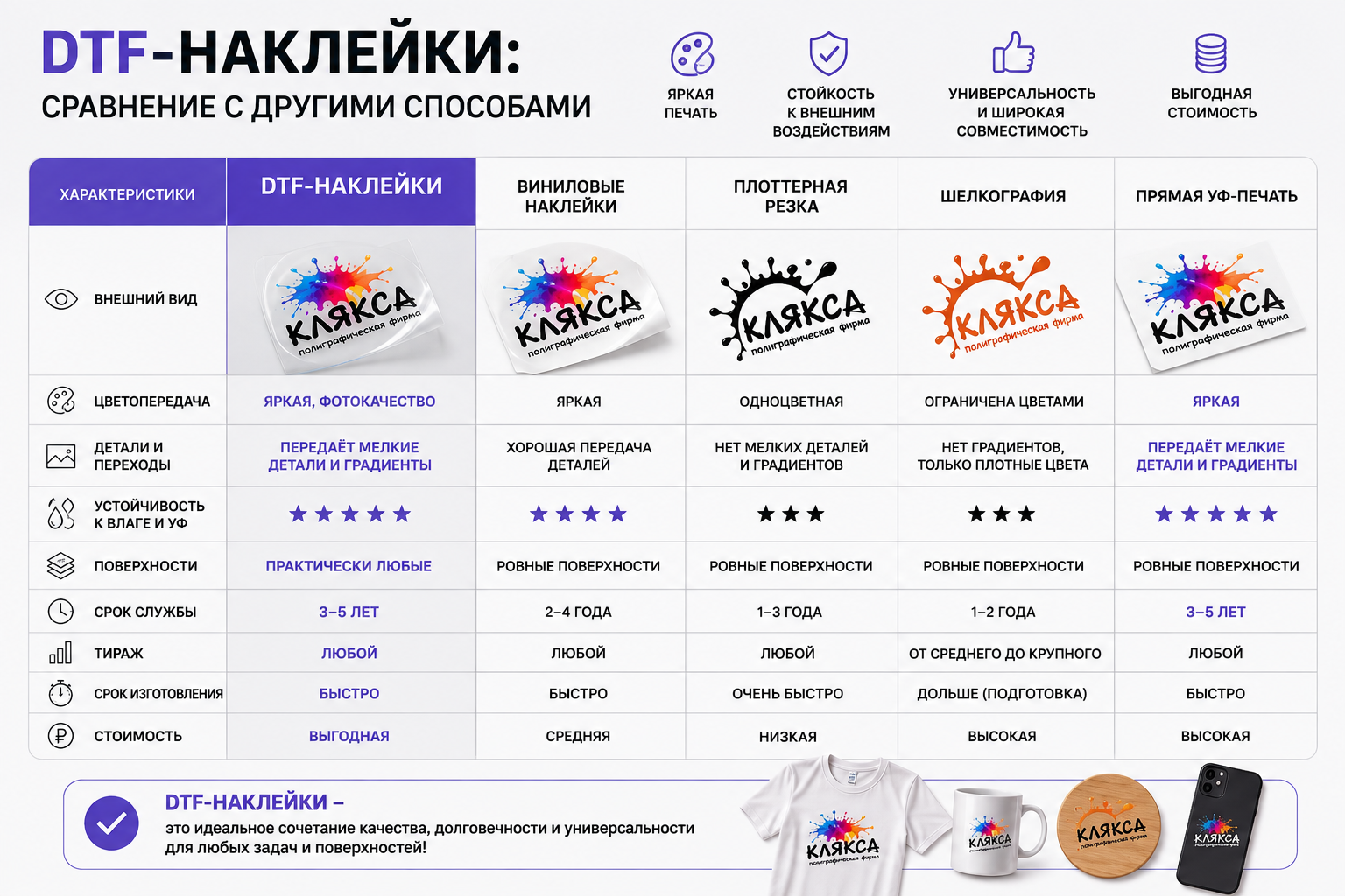 Сравнение DTF с шелкографией, сублимацией и термотрансфером